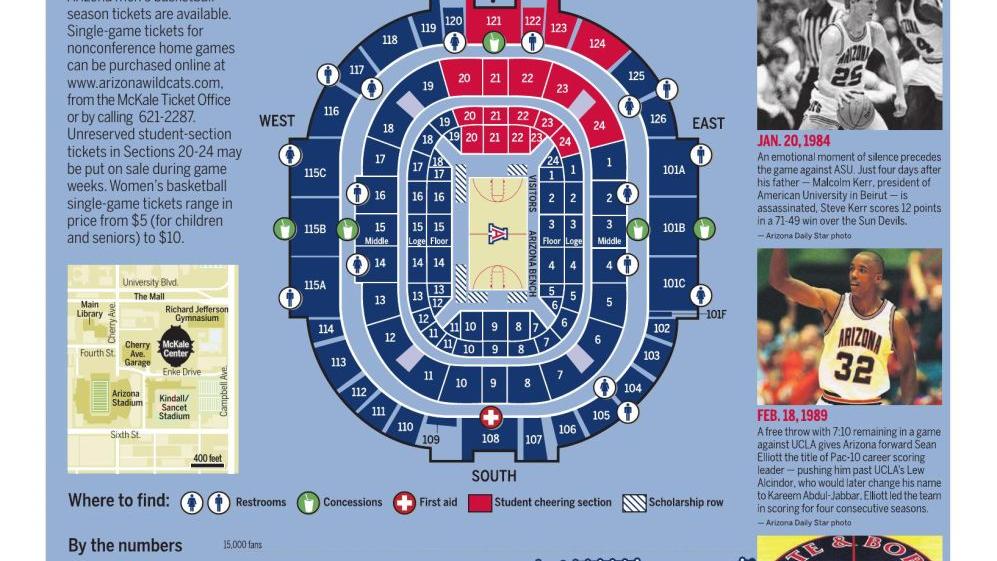 Navigating McKale Center